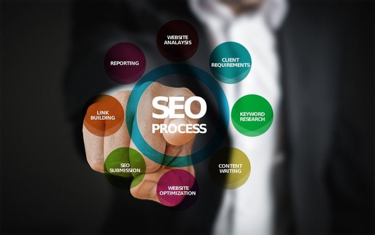 انشاء موقع ويب لشركتك  Seo-services-768x481